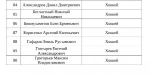 29.07.2026. Поздравляем наших спортсменов команды "Юниор -2009-2010" отделения хоккей с шайбой с присвоением 1 спортивного разряда  Особую благодарность выражаем нашему старшему тренеру-преподавателю Газенкмпф Максиму Станиславовичу за профессионализм, по