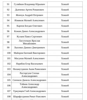 29.07.2026. Поздравляем наших спортсменов команды "Юниор -2009-2010" отделения хоккей с шайбой с присвоением 1 спортивного разряда  Особую благодарность выражаем нашему старшему тренеру-преподавателю Газенкмпф Максиму Станиславовичу за профессионализм, по